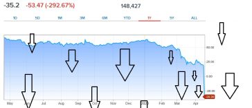 Oil Price Crash